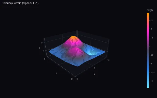 Mesh3d: Delaunay terrain from points
