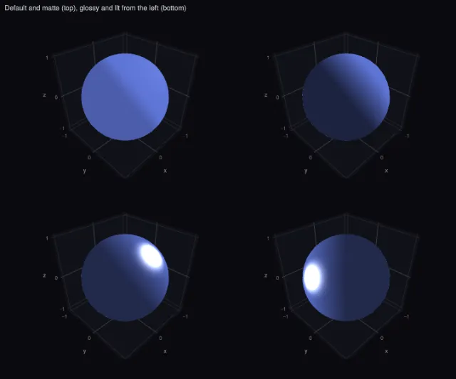 Mesh3d: lighting variations