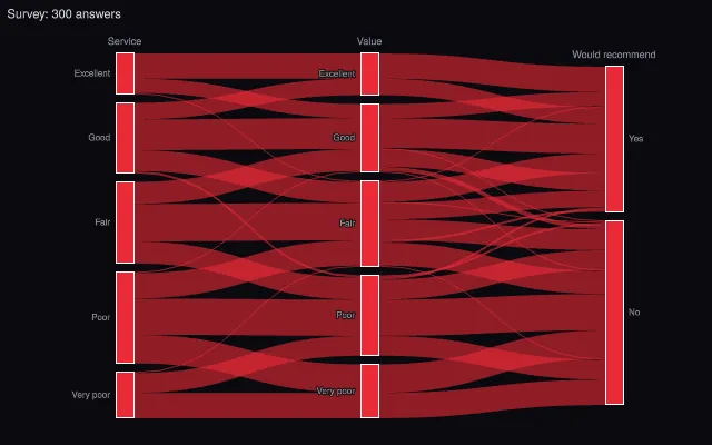 Parallel categories: curved paths