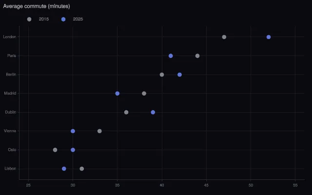 Recipe: dot plot