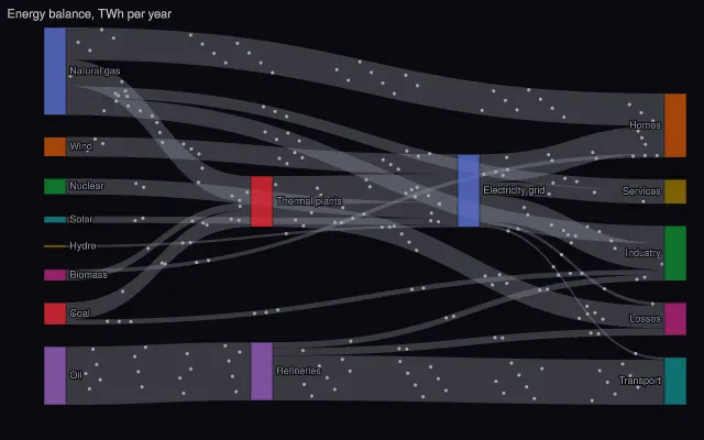 Sankey: flow particles