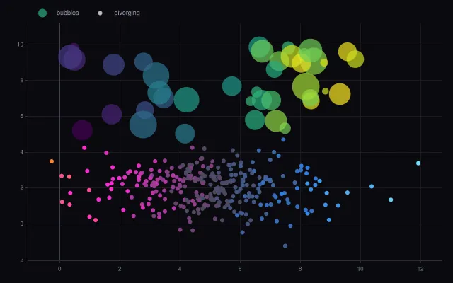 Scatter: colorscales and bubbles