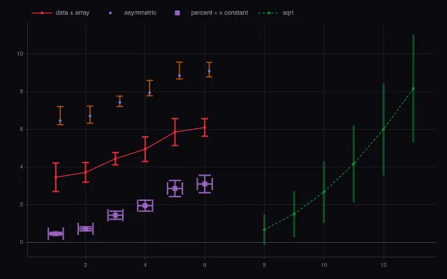 Scatter: error bars
