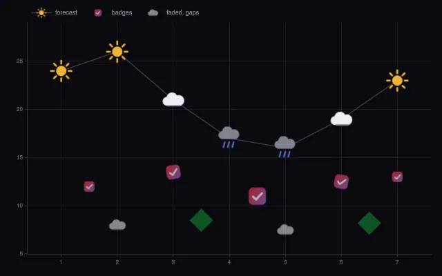 Scatter: image sprites
