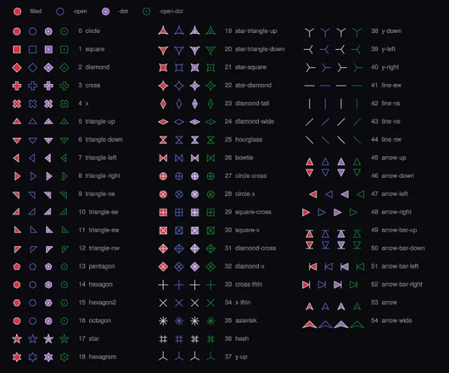 Scatter: every marker symbol