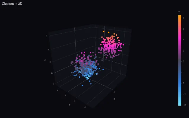 Scatter3D: markers with a colorscale