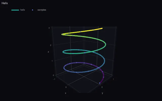 Scatter3D: helix (lines and markers)