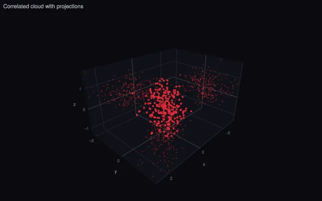 Scatter3D: projections on the walls