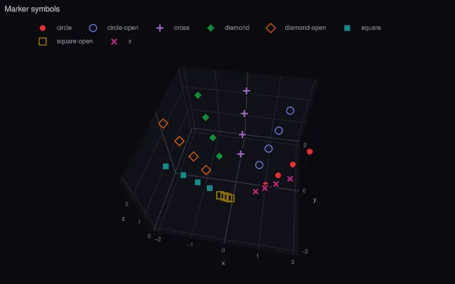 Scatter3D: marker symbols