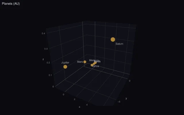 Scatter3D: text labels