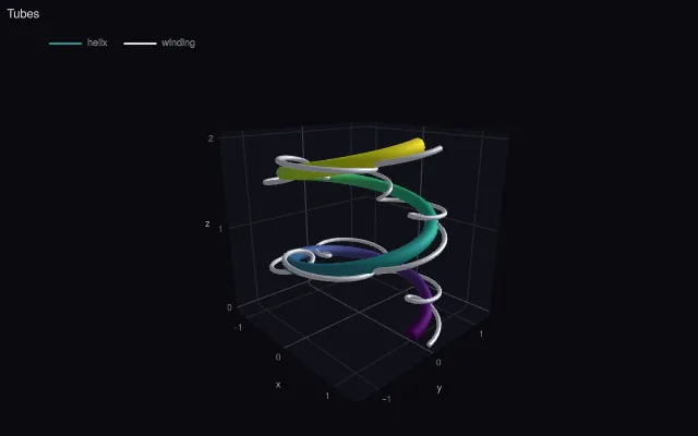 Scatter3D: tubes (line.render)