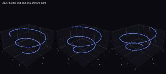 3D scene: camera animation path