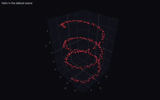 3D scene: default camera