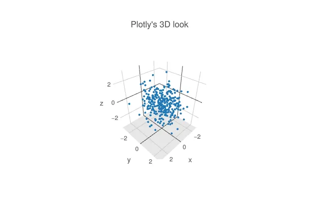 3D scene: Plotly look