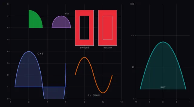 Shapes: SVG paths