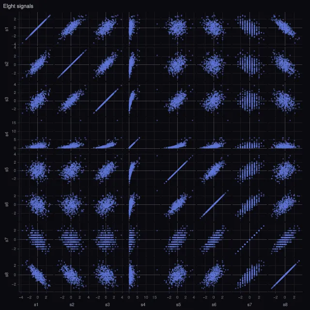 Scatter plot matrix: 8 dimensions