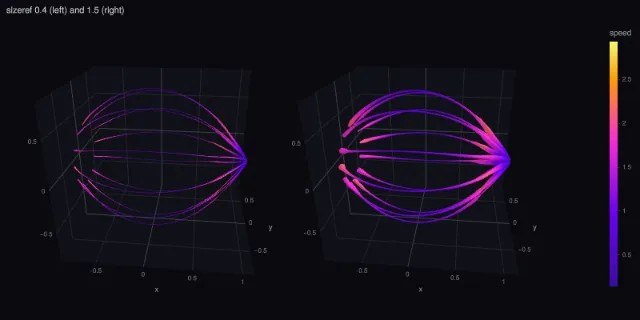 Stream tubes: sizeref