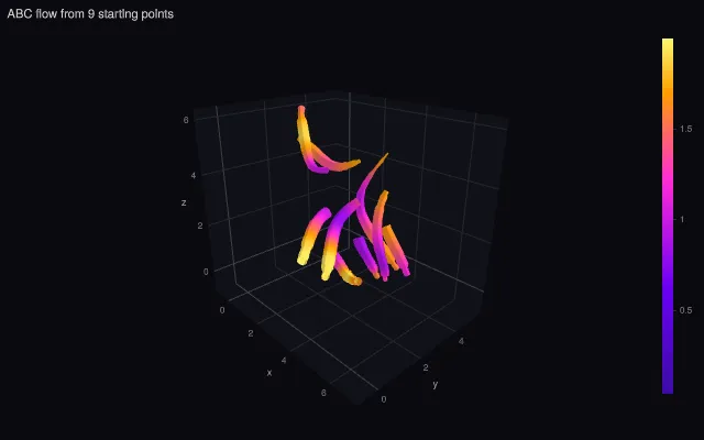 Stream tubes: explicit starts in the ABC flow