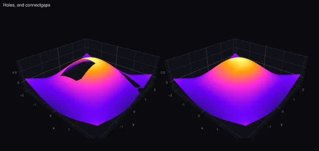 Surface: gaps and connectgaps
