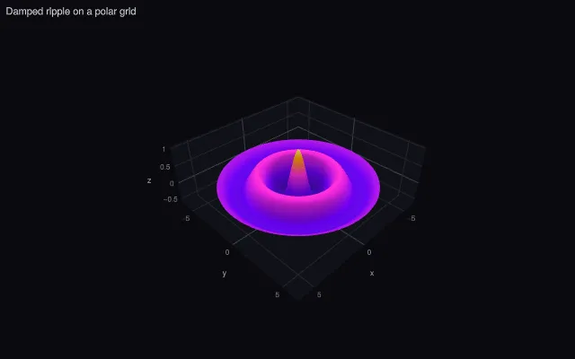 Surface: x and y matrices