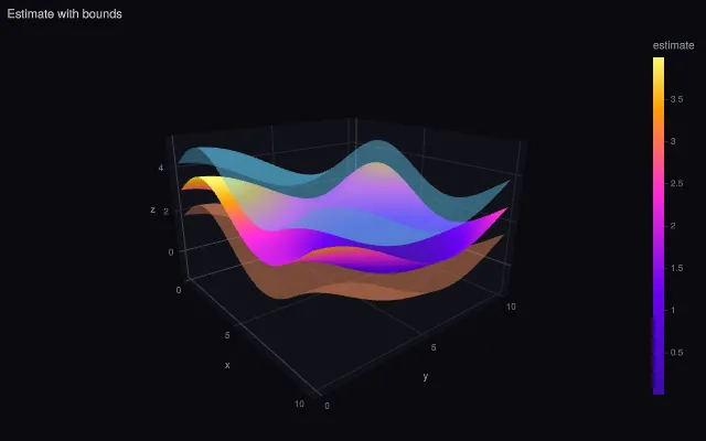 Surface: multiple surfaces
