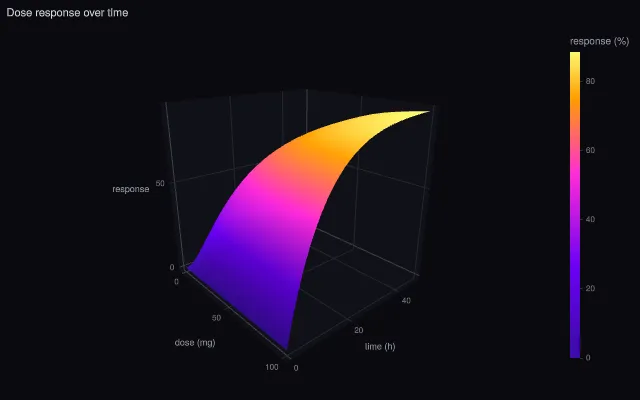 Surface: x and y vectors