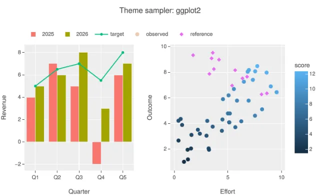 Theme: ggplot2