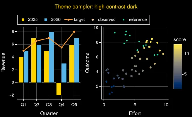 Theme: high-contrast-dark