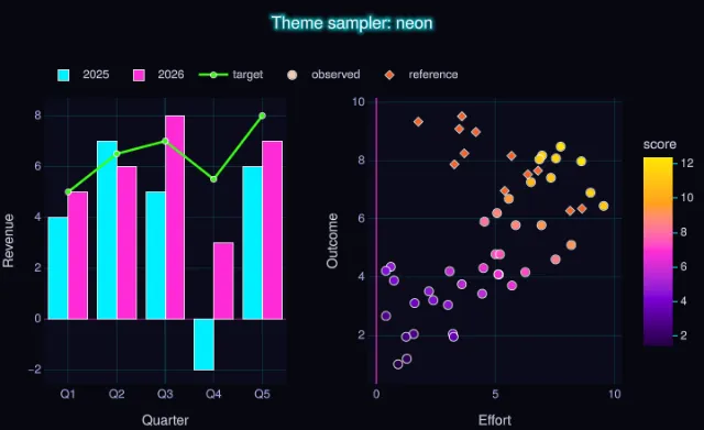 Theme: neon