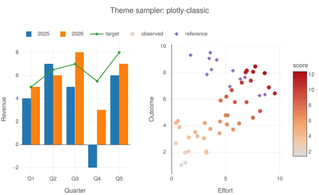 Theme: plotly-classic