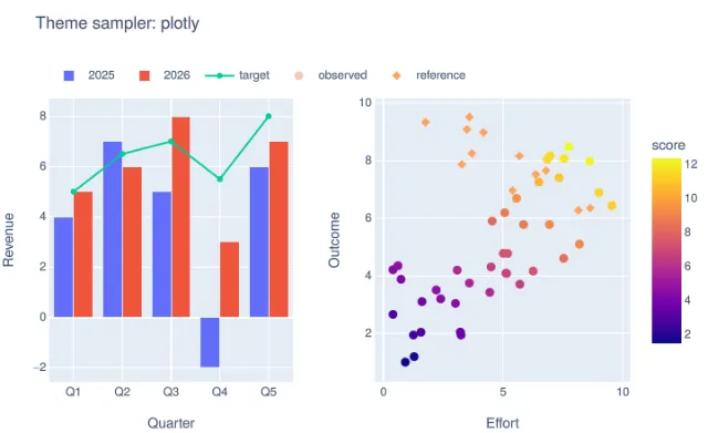 Theme: plotly