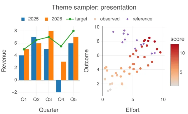 Theme: presentation