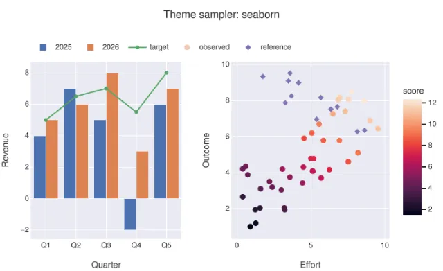 Theme: seaborn
