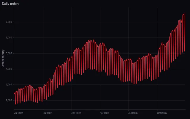 Time series: date formatting