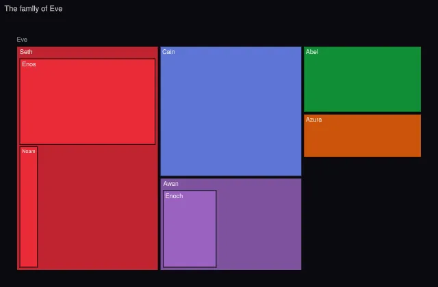 Treemap: basic