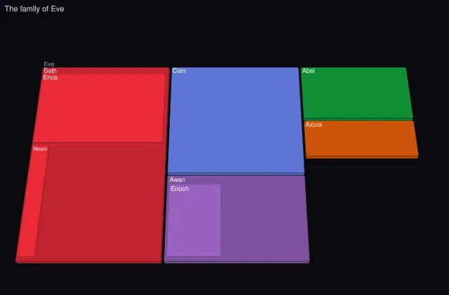 Treemap: 3D terraces (depth, tilt)