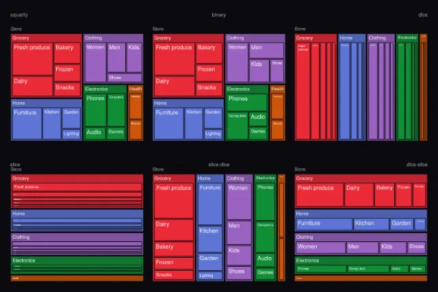 Treemap: tilings