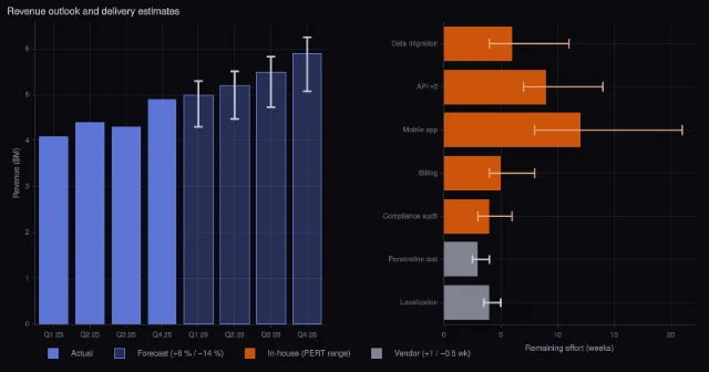 Uncertainty: forecast and estimate ranges