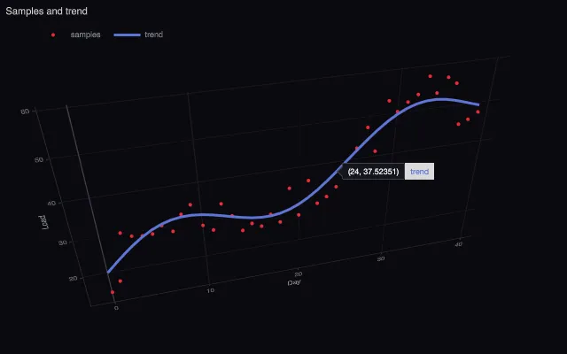 2.5D view: tilted scatter and line