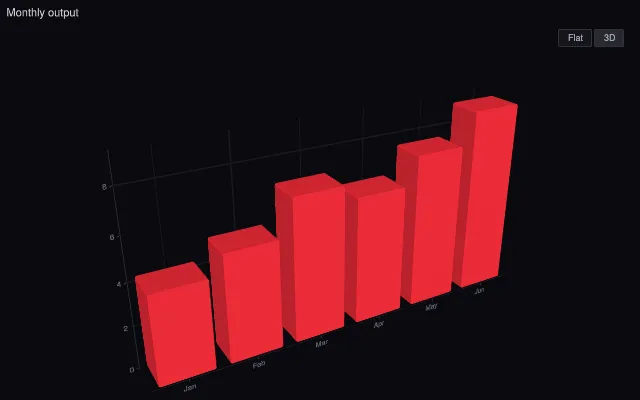 2.5D view: animated transition from flat