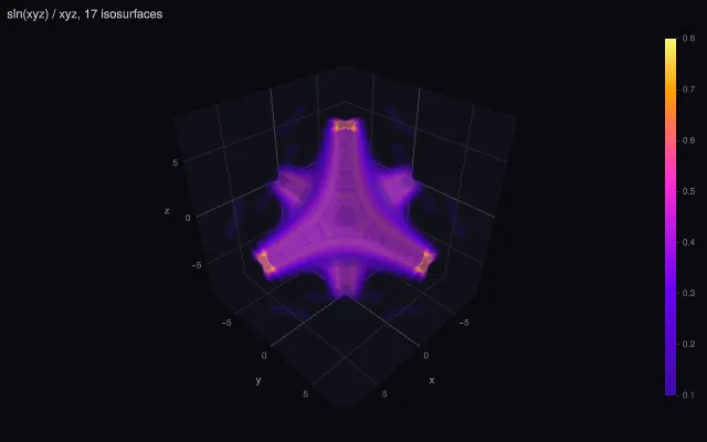 Volume: stacked isosurfaces