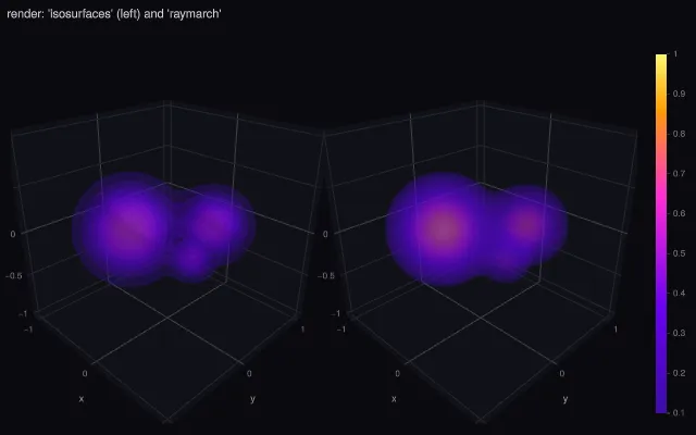 Volume: stacked isosurfaces and ray marching