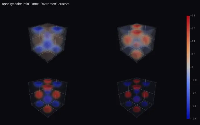 Volume: opacityscale