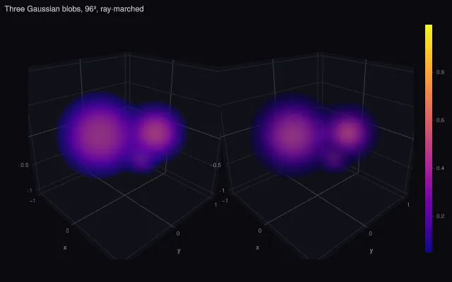 Volume: GPU ray marching