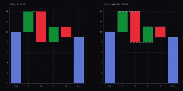 Waterfall: connector modes